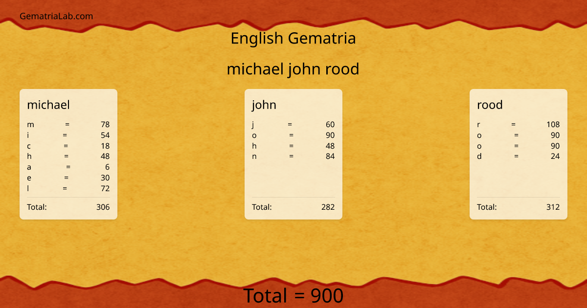 michael john rood in english Gematria